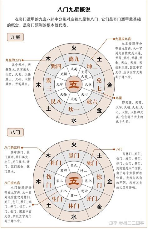 天任星|奇门遁甲九星：天盘上的九个星宿详解